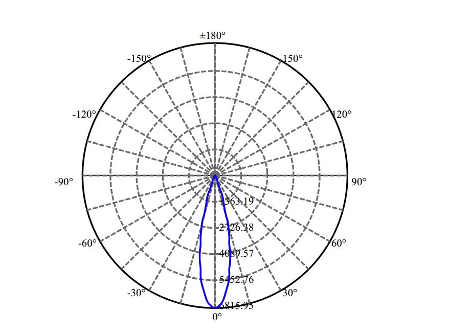 Nata Lighting Company Limited - Aluminium Reflector